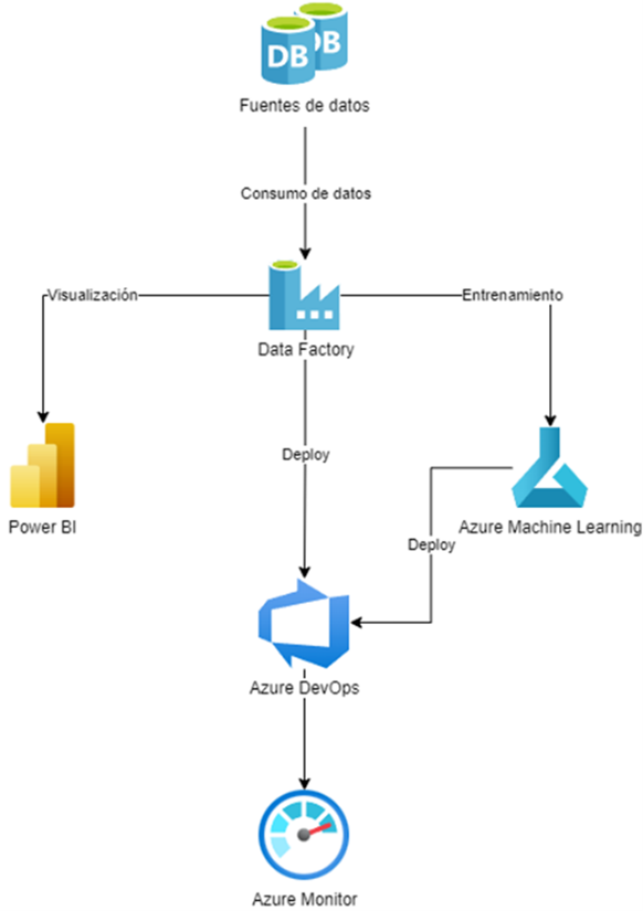 mlops-diagrama-flujo