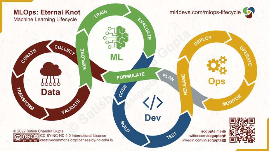 mlops-diagrama